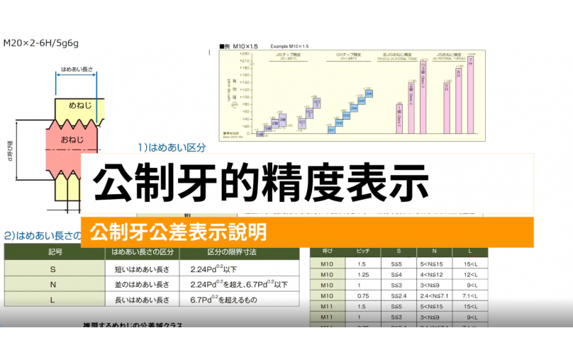 公制牙的精度表示及刀具選擇(I)