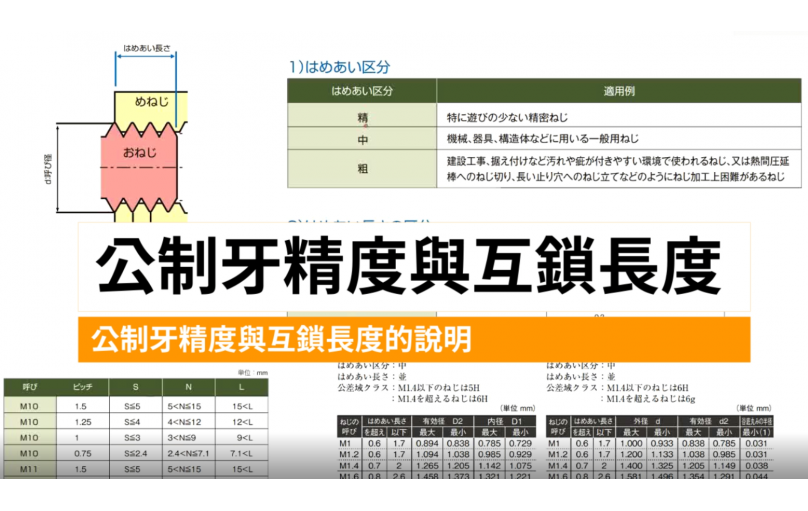 公制牙的精度表示及刀具選擇(II)