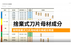 捨棄式刀片母材、鍍層與切削條件的關係