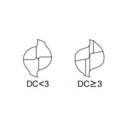 2刃中等刃長鎢鋼銑刀/ C2MSD0580