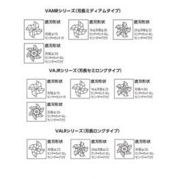 多刃粗加工高速鋼銑刀(長刃)/ VALRD1000